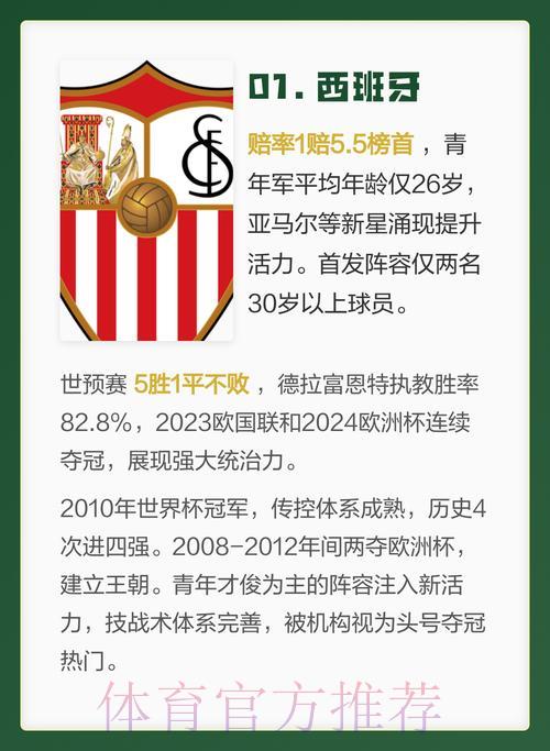 世界杯夺冠热门球队深度解析与赛果预测 世界杯夺冠热门球队深度解析与赛果预测