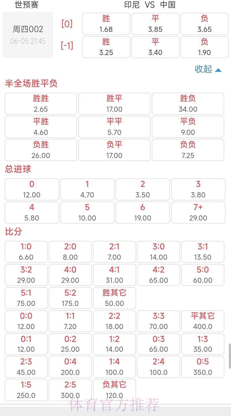 世界杯博彩平台哪家赔率最具优势? 世界杯博彩平台哪家赔率最具优势?