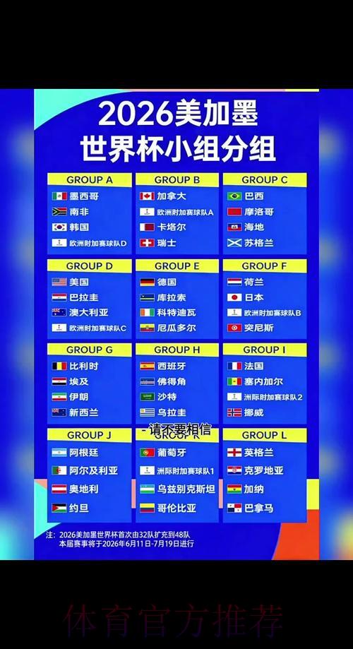 2026年世界杯小组赛全部赛程时间安排