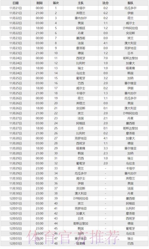 深度剖析世界杯赛事直播数据走势全貌 深度剖析世界杯赛事直播数据走势全貌