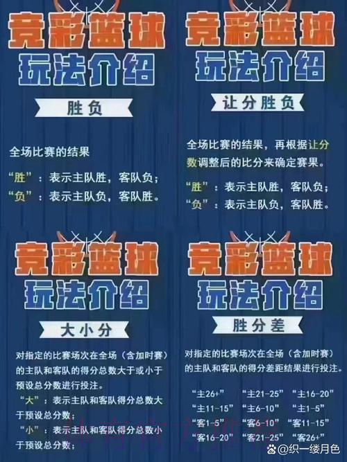 篮球世界杯竞猜投注全面指南 篮球世界杯竞猜投注全面指南