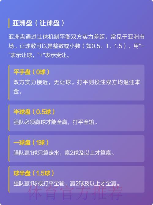 2026世界杯竞猜指南:全面解读主要投注盘口类型 2026世界杯竞猜指南:全面解读主要投注盘口类型